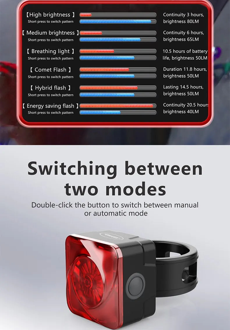 Luces traseras inteligentes para Ninebot Go Kart recargables de alta visibilidad